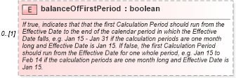 XSD Diagram of balanceOfFirstPeriod in schema fpml-com-5-6_xsd (Financial products Markup Language (FpML®))