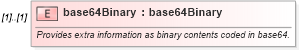 XSD Diagram of base64Binary in schema fpml-shared-5-6_xsd (Financial products Markup Language (FpML®))