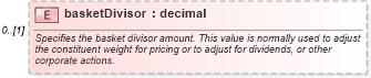 XSD Diagram of basketDivisor in schema fpml-asset-5-6_xsd (Financial products Markup Language (FpML®))