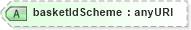 XSD Diagram of basketIdScheme in schema fpml-asset-5-6_xsd (Financial products Markup Language (FpML®))