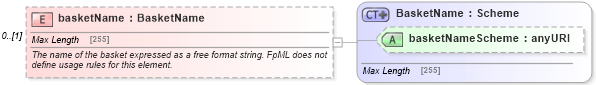 XSD Diagram of basketName in schema fpml-asset-5-6_xsd (Financial products Markup Language (FpML®))