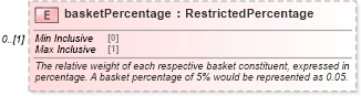 XSD Diagram of basketPercentage in schema fpml-asset-5-6_xsd (Financial products Markup Language (FpML®))