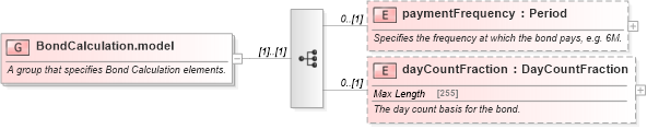 XSD Diagram of BondCalculation.model in schema fpml-asset-5-6_xsd (Financial products Markup Language (FpML®))