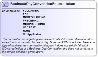 XSD Diagram of BusinessDayConventionEnum in schema fpml-enum-5-6_xsd (Financial products Markup Language (FpML®))