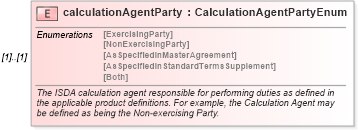 XSD Diagram of calculationAgentParty in schema fpml-shared-5-6_xsd (Financial products Markup Language (FpML®))