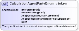 XSD Diagram of CalculationAgentPartyEnum in schema fpml-enum-5-6_xsd (Financial products Markup Language (FpML®))