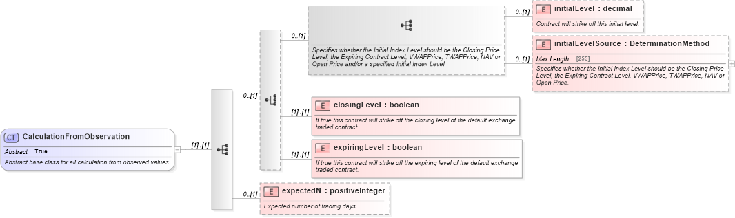 XSD Diagram of CalculationFromObservation in schema fpml-eq-shared-5-6_xsd (Financial products Markup Language (FpML®))