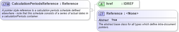 XSD Diagram of CalculationPeriodsReference in schema fpml-com-5-6_xsd (Financial products Markup Language (FpML®))