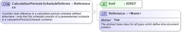 XSD Diagram of CalculationPeriodsScheduleReference in schema fpml-com-5-6_xsd (Financial products Markup Language (FpML®))