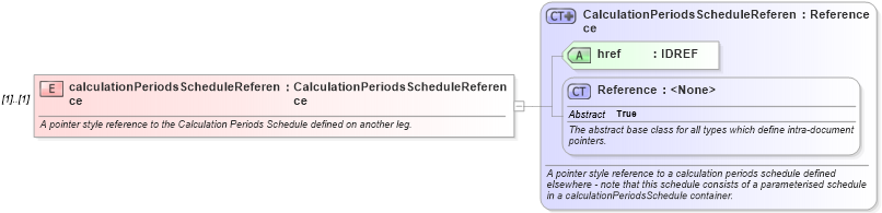 XSD Diagram of calculationPeriodsScheduleReference in schema fpml-com-5-6_xsd (Financial products Markup Language (FpML®))