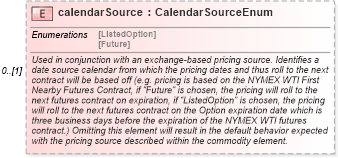 XSD Diagram of calendarSource in schema fpml-com-5-6_xsd (Financial products Markup Language (FpML®))