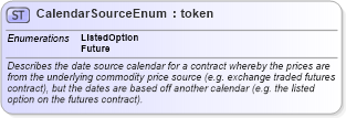 XSD Diagram of CalendarSourceEnum in schema fpml-enum-5-6_xsd (Financial products Markup Language (FpML®))