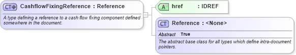 XSD Diagram of CashflowFixingReference in schema fpml-reconciliation-5-6_xsd (Financial products Markup Language (FpML®))