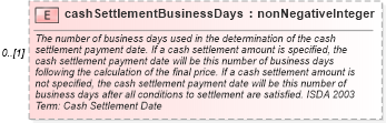 XSD Diagram of cashSettlementBusinessDays in schema fpml-cd-5-6_xsd (Financial products Markup Language (FpML®))