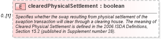 XSD Diagram of clearedPhysicalSettlement in schema fpml-shared-5-6_xsd (Financial products Markup Language (FpML®))