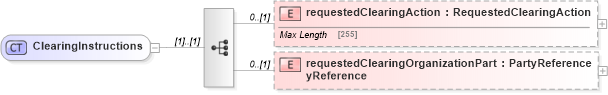XSD Diagram of ClearingInstructions in schema fpml-business-events-5-6_xsd (Financial products Markup Language (FpML®))