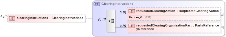 XSD Diagram of clearingInstructions in schema fpml-business-events-5-6_xsd (Financial products Markup Language (FpML®))