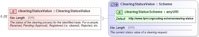 XSD Diagram of clearingStatusValue in schema fpml-business-events-5-6_xsd (Financial products Markup Language (FpML®))