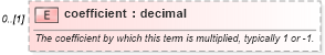 XSD Diagram of coefficient in schema fpml-riskdef-5-6_xsd (Financial products Markup Language (FpML®))