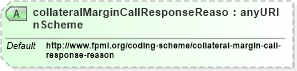 XSD Diagram of collateralMarginCallResponseReasonScheme in schema fpml-collateral-processes-5-6_xsd (Financial products Markup Language (FpML®))