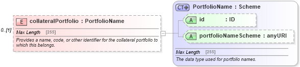 XSD Diagram of collateralPortfolio in schema fpml-doc-5-6_xsd (Financial products Markup Language (FpML®))