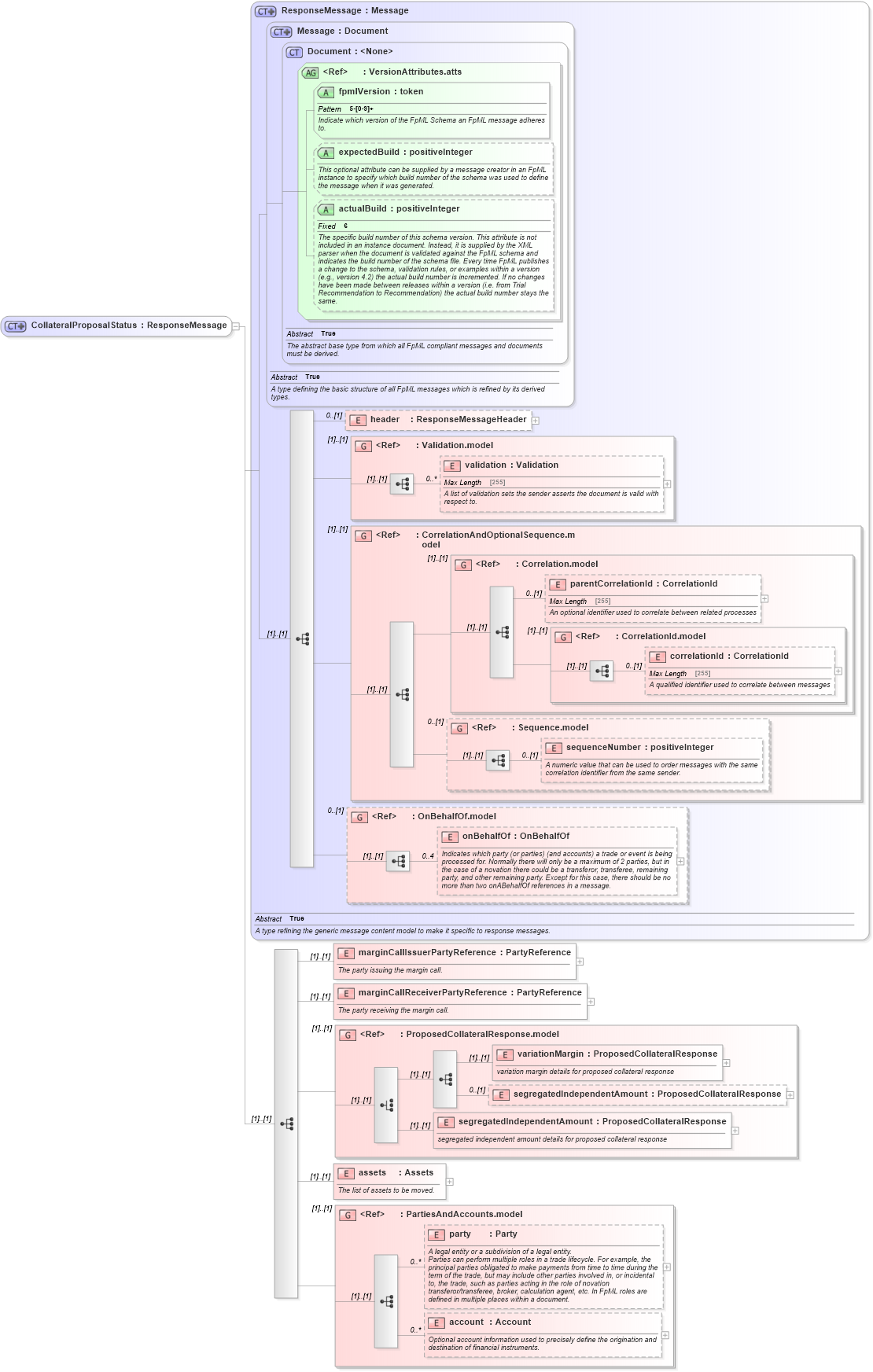 XSD Diagram of CollateralProposalStatus in schema fpml-collateral-processes-5-6_xsd (Financial products Markup Language (FpML®))