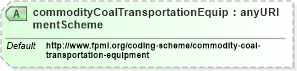 XSD Diagram of commodityCoalTransportationEquipmentScheme in schema fpml-com-5-6_xsd (Financial products Markup Language (FpML®))