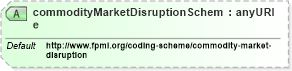 XSD Diagram of commodityMarketDisruptionScheme in schema fpml-com-5-6_xsd (Financial products Markup Language (FpML®))