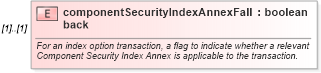 XSD Diagram of componentSecurityIndexAnnexFallback in schema fpml-eq-shared-5-6_xsd (Financial products Markup Language (FpML®))