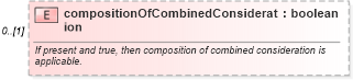 XSD Diagram of compositionOfCombinedConsideration in schema fpml-eq-shared-5-6_xsd (Financial products Markup Language (FpML®))