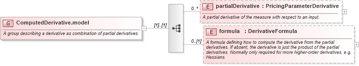 XSD Diagram of ComputedDerivative.model in schema fpml-riskdef-5-6_xsd (Financial products Markup Language (FpML®))