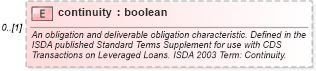 XSD Diagram of continuity in schema fpml-cd-5-6_xsd (Financial products Markup Language (FpML®))