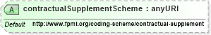 XSD Diagram of contractualSupplementScheme in schema fpml-shared-5-6_xsd (Financial products Markup Language (FpML®))