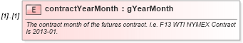 XSD Diagram of contractYearMonth in schema fpml-asset-5-6_xsd (Financial products Markup Language (FpML®))