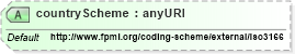 XSD Diagram of countryScheme in schema fpml-shared-5-6_xsd (Financial products Markup Language (FpML®))