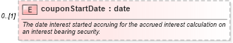 XSD Diagram of couponStartDate in schema fpml-doc-5-6_xsd (Financial products Markup Language (FpML®))