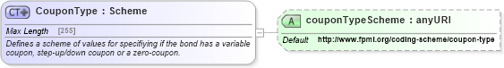 XSD Diagram of CouponType in schema fpml-asset-5-6_xsd (Financial products Markup Language (FpML®))