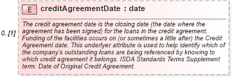 XSD Diagram of creditAgreementDate in schema fpml-asset-5-6_xsd (Financial products Markup Language (FpML®))