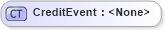 XSD Diagram of CreditEvent in schema fpml-credit-event-notification-5-6_xsd (Financial products Markup Language (FpML®))