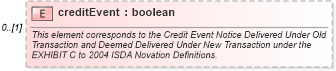 XSD Diagram of creditEvent in schema fpml-doc-5-6_xsd (Financial products Markup Language (FpML®))