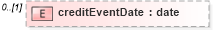 XSD Diagram of creditEventDate in schema fpml-credit-event-notification-5-6_xsd (Financial products Markup Language (FpML®))