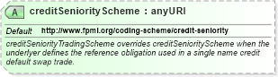 XSD Diagram of creditSeniorityScheme in schema fpml-shared-5-6_xsd (Financial products Markup Language (FpML®))