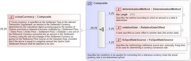 XSD Diagram of crossCurrency in schema fpml-option-shared-5-6_xsd (Financial products Markup Language (FpML®))