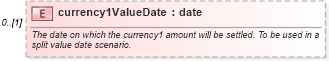 XSD Diagram of currency1ValueDate in schema fpml-fx-5-6_xsd (Financial products Markup Language (FpML®))