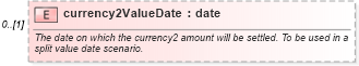 XSD Diagram of currency2ValueDate in schema fpml-fx-5-6_xsd (Financial products Markup Language (FpML®))