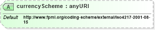 XSD Diagram of currencyScheme in schema fpml-shared-5-6_xsd (Financial products Markup Language (FpML®))