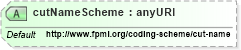 XSD Diagram of cutNameScheme in schema fpml-fx-5-6_xsd (Financial products Markup Language (FpML®))