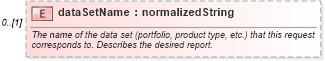XSD Diagram of dataSetName in schema fpml-reporting-5-6_xsd (Financial products Markup Language (FpML®))