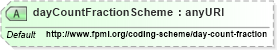XSD Diagram of dayCountFractionScheme in schema fpml-shared-5-6_xsd (Financial products Markup Language (FpML®))