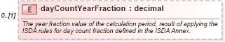 XSD Diagram of dayCountYearFraction in schema fpml-ird-5-6_xsd (Financial products Markup Language (FpML®))